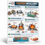 Copper Metallurgy